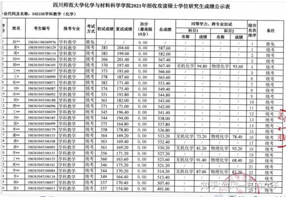 四川师范大学学科生物考研好考吗？四川师范大学生物专业分数线
