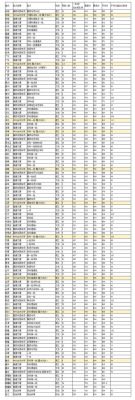 海南500分能上广东什么公办大学？暨南大学广东录取专业分数线2015