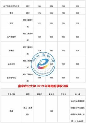 南京农业大学自动化专业多少分？南农大学专业分数线