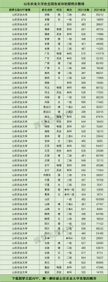 考研报考山东农业大学的农村与区域发展专业，至少得多少分才能有学上？山东农业大学二本专业分数线