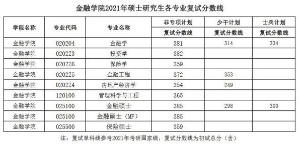兰财经会计专硕好不好考？兰财经的专业分数线