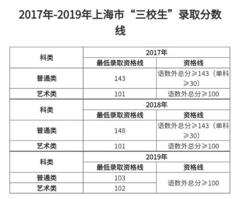 上海震旦职业学校好不好？上海市震旦中等专业分数线