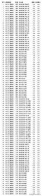 四川理科四百多分能上什么学校？四川文科二本财经专业分数线