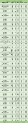 河南工业大学有专科吗？分数线是多少？河南工学校单招专业分数线