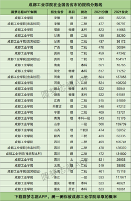 2021成都所有大学放假时间？成都工业大学2017专业分数线