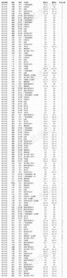 2014四川大学各省各专业录取线？成都学院的艺术专业分数线2015