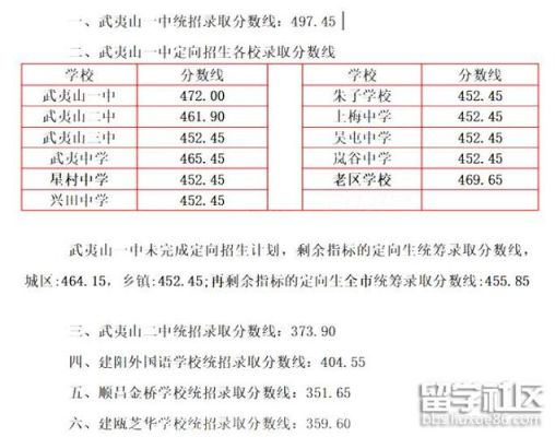 2016年二中中考分数线是多少？武大2016个专业分数线