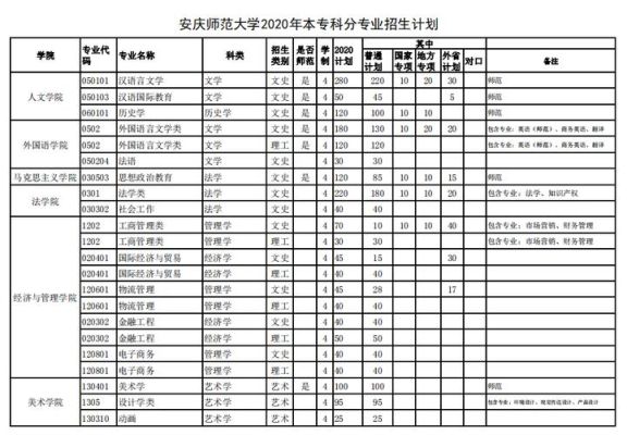 安庆师范大学是几本？安庆师范大专业分数线