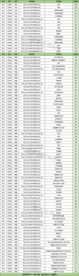 河北工程技术学院2021录取分数线？河北工程大学艺术类专业分数线