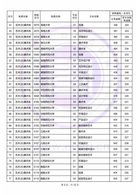 福建艺术生多少分能上一本？福建最高美术专业分数线