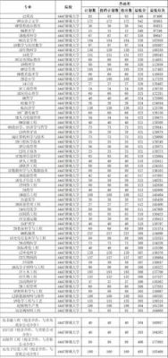 山东高考分数线400分可以上什么大学？维坊工程职业学院各专业分数线