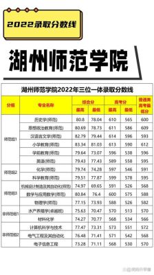 湖州师范学院和常熟理工哪个好？湖州师范学院2019专业分数线