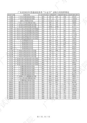 广东省高考461分可以上什么大学？广东农工商职业技术学院学考专业分数线