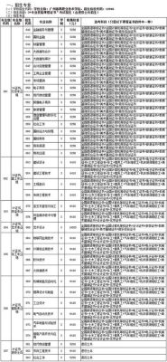 番职院能进去参观吗？2019番禺职院专业分数线