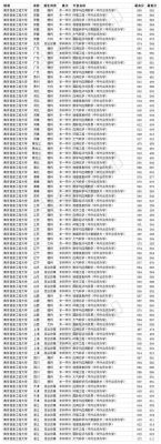信息工程学院学哪些专业好？南京信息工程大学动画专业分数线