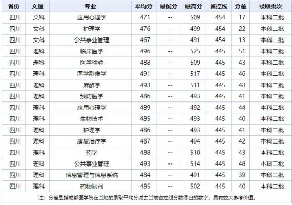 265分能填报护理专科哪些学校？天津高等医学专科学校护理专业分数线