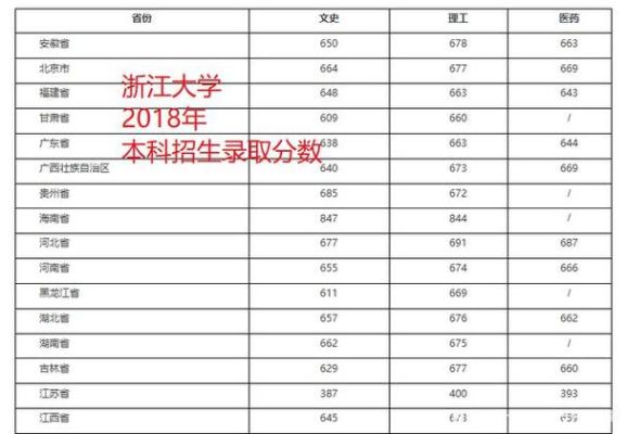 2013浙江高考各科总分是多少？上海交大2013年在浙江专业分数线