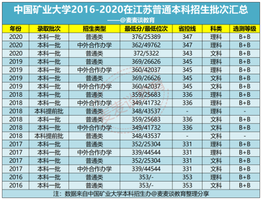 徐州矿大附属高中怎么样？中国矿大2006专业分数线