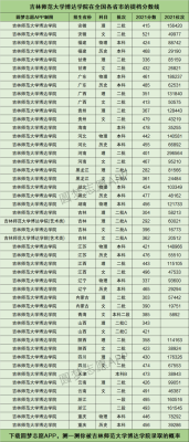 吉大2023录取分数线？吉林师范大学汉语言文学专业分数线