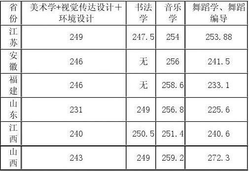 人文艺术学院怎么样？湖南人文科技学院舞蹈专业分数线