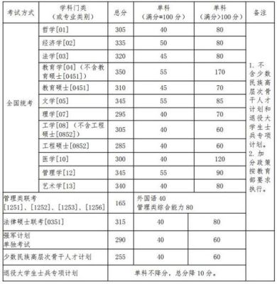 计算机考研359能进2021北航复试吗？北航计算机专业分数线2019