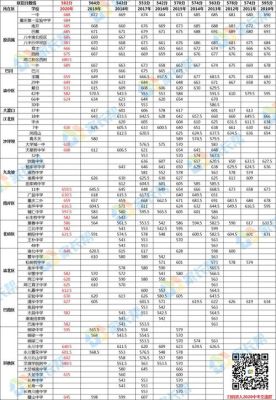 2020重庆南开中考分数线？2020播音主持艺考专业分数线重庆