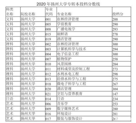 扬州大学旅游管理专业怎么样？扬州大学旅游管理专业分数线