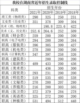 娄底楚怡职业学校好不好？娄底职业学院护理专业分数线