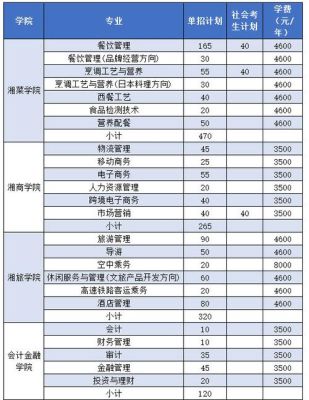 湖南楚怡工匠计划有哪些学校？湖南城建职业技术学院各专业分数线