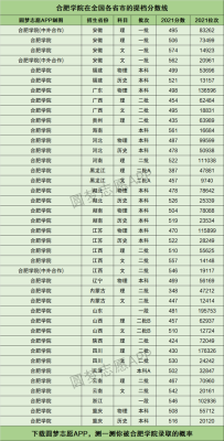 专业录取分数线什么时候可以知道？怎么查询专业分数线