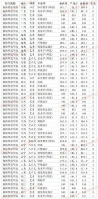 衡阳师范学院2020年录取分数线？2016衡阳师范学院专业分数线