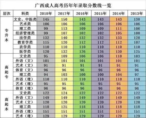 2014年广西理科分数线？广西大学2014年专业分数线