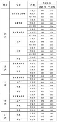370分的护理专业可以报哪些院校？江苏护理职业学院各专业分数线是多少分