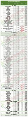 南通大学2021年各专业录取分？南通大学各省专业分数线