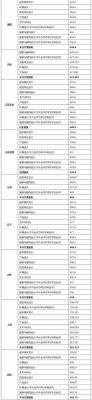 2023上海美术生上东华大学多少分？中央美术学院编导专业分数线