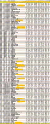 2015年福建高考录取分数线？福建师范各专业分数线2015