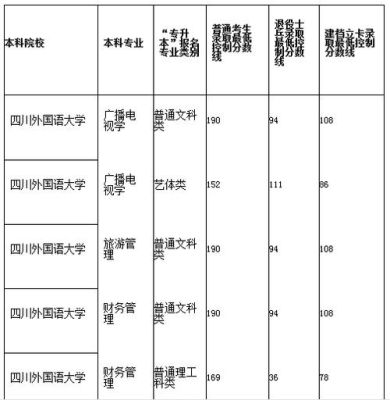 2021年四川到广东招生有哪些学校？四川外国语法语专业分数线