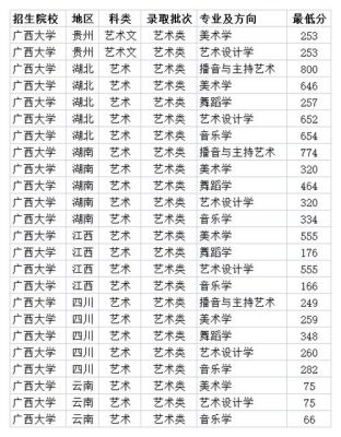 广西理科504分能上哪些大学？桂林理工大学的广西专业分数线