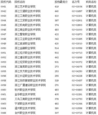 浙江350-400分上哪个专科学校好？浙江职高计算机专业分数线