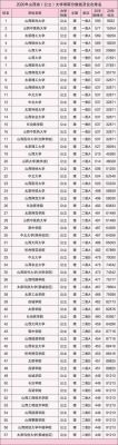 2023年687分可以上长治二中吗？长治学院2018年专业分数线