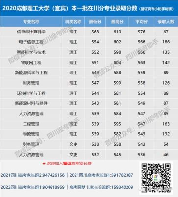 成都理工大学编导专业怎么样？成都理工大编导专业分数线