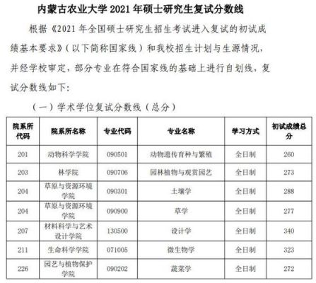 2020年内蒙古农业大学录取分数线？内蒙古农业大学播音主持专业分数线