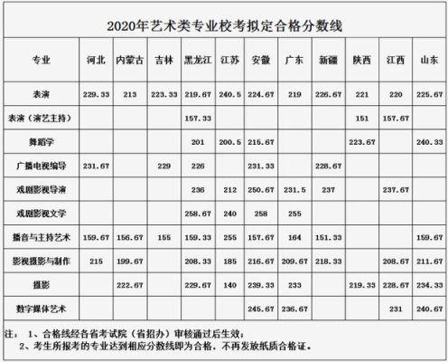 专科表演类学校推荐？河北演艺学院专业分数线