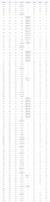南航2022年在各省的录取分数线？南京南航专业分数线