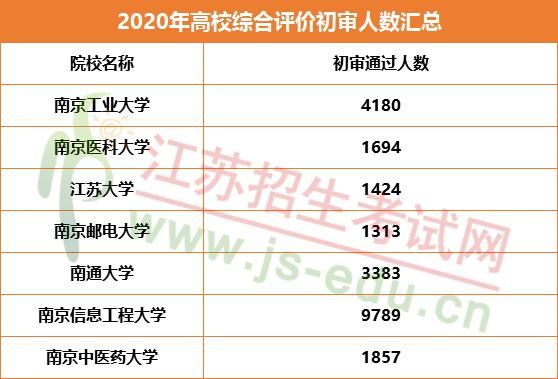 2023年一志愿南信大379分计算机科学与技术能调济那足学校？南信大各专业分数线