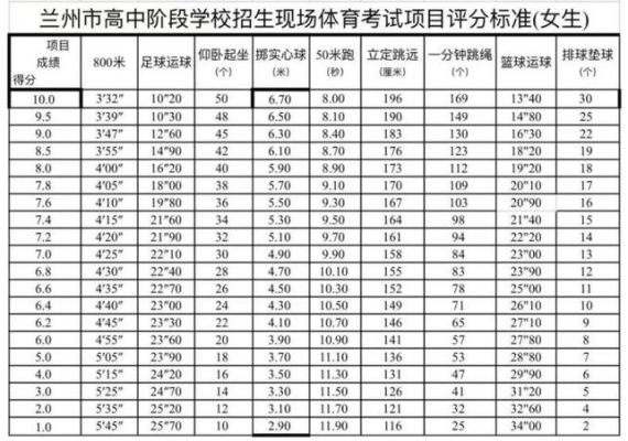 17年甘肃中考各科成绩分数？2017年体考专业分数线