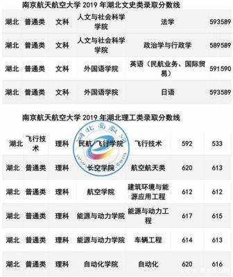 2023南京航空航天大学计算机考研341分能进入复试吗？南航研究生专业分数线