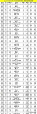 为什么院校分数线高于专业分数线？为什么录取专业分数线