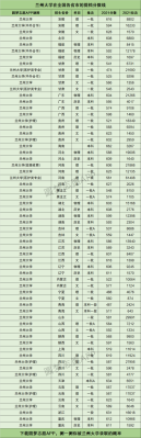 为什么大学专业录取分数比大学录取分数线低啊？专业分数线能差多少分