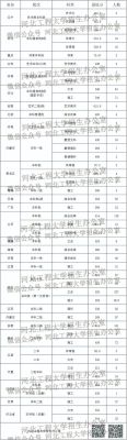 河北工程大学的建筑学专业要分高吗？河北工程2018专业分数线